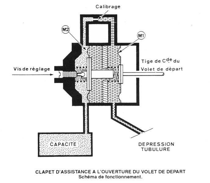 Systeme_OVAD.png