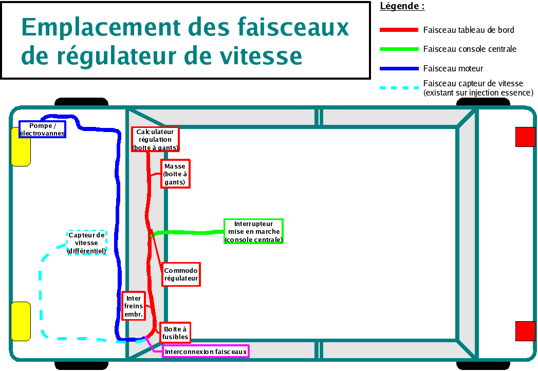 100_plan_cablage_regulateur_de_vitesse_phase_II_voiture.png